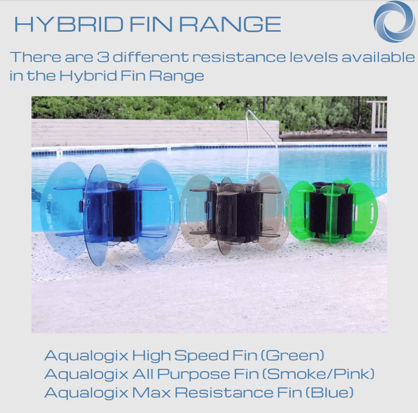 Aqualogix High Resistance Hybrid Fins Hydrorevolution