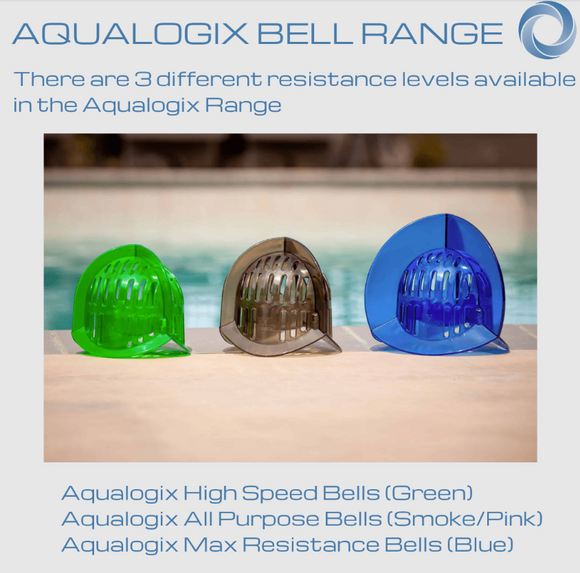 Aqualogix High Resistance Training Bells – Hydrorevolution